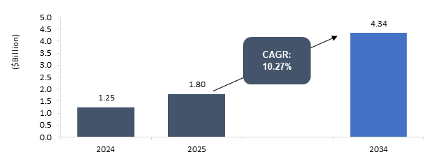 Autonomous Emergency Steering Systems Market